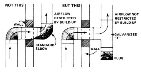 A Wood Stove Chimney Cleaner Image